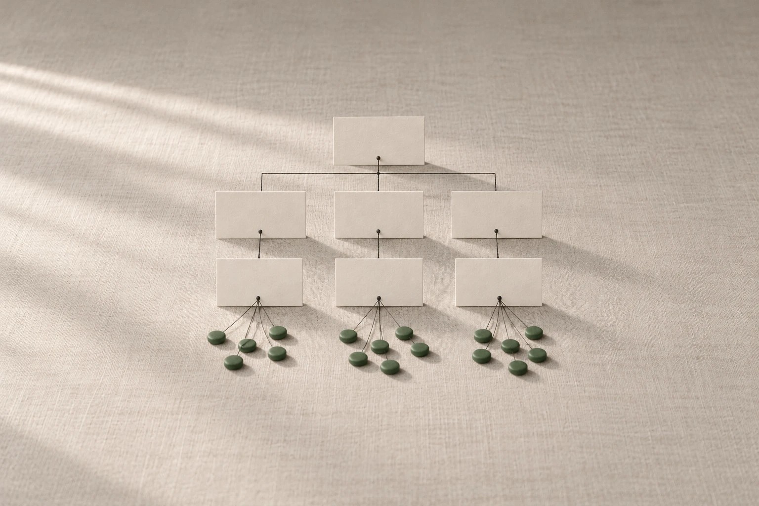 An org chart built from blank ivory cards on linen, one card at the top, three below it, and one under each of those, with the bottom row replaced by clusters of small green tokens wired to the three lowest cards.